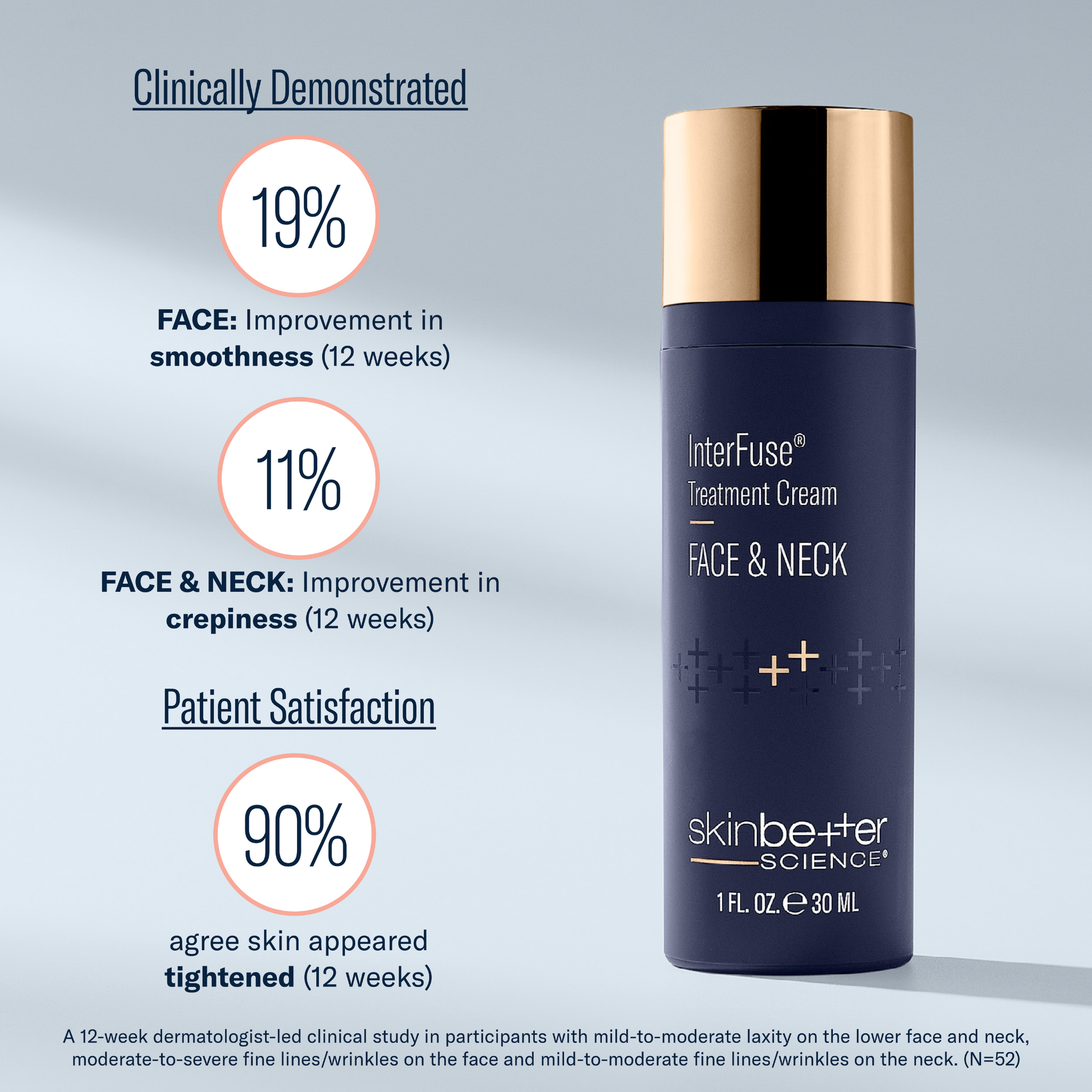 SkinBetter - InterFuse Treatment Cream Face and Neck - 1 oz