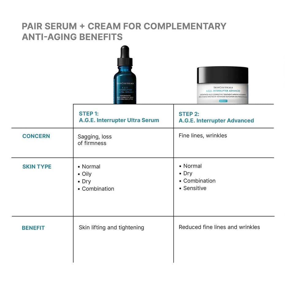 SkinCeuticals -A.G.E. Interrupter Ultra Serum- 1oz